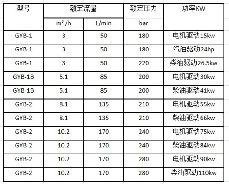 高压水管道疏通机型号参数表格